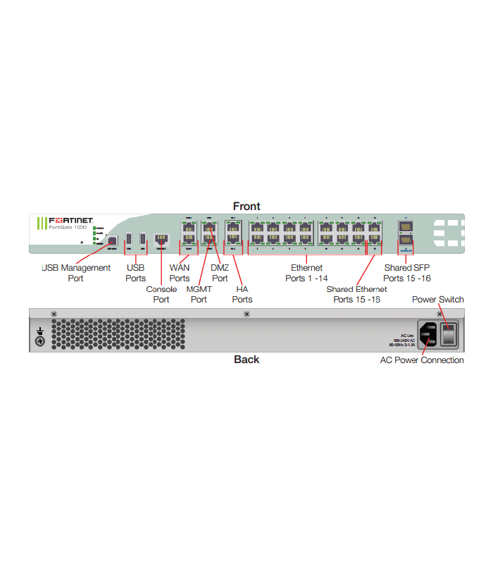 SEC fortigate 100D-01