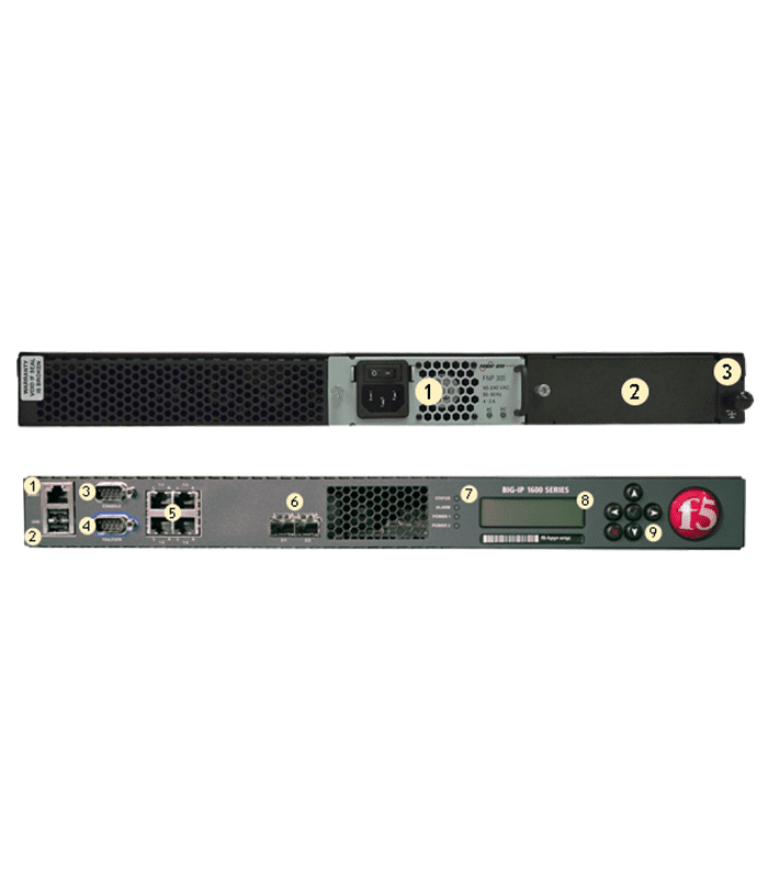 F5 BIG IP 1600 SERIES F-min